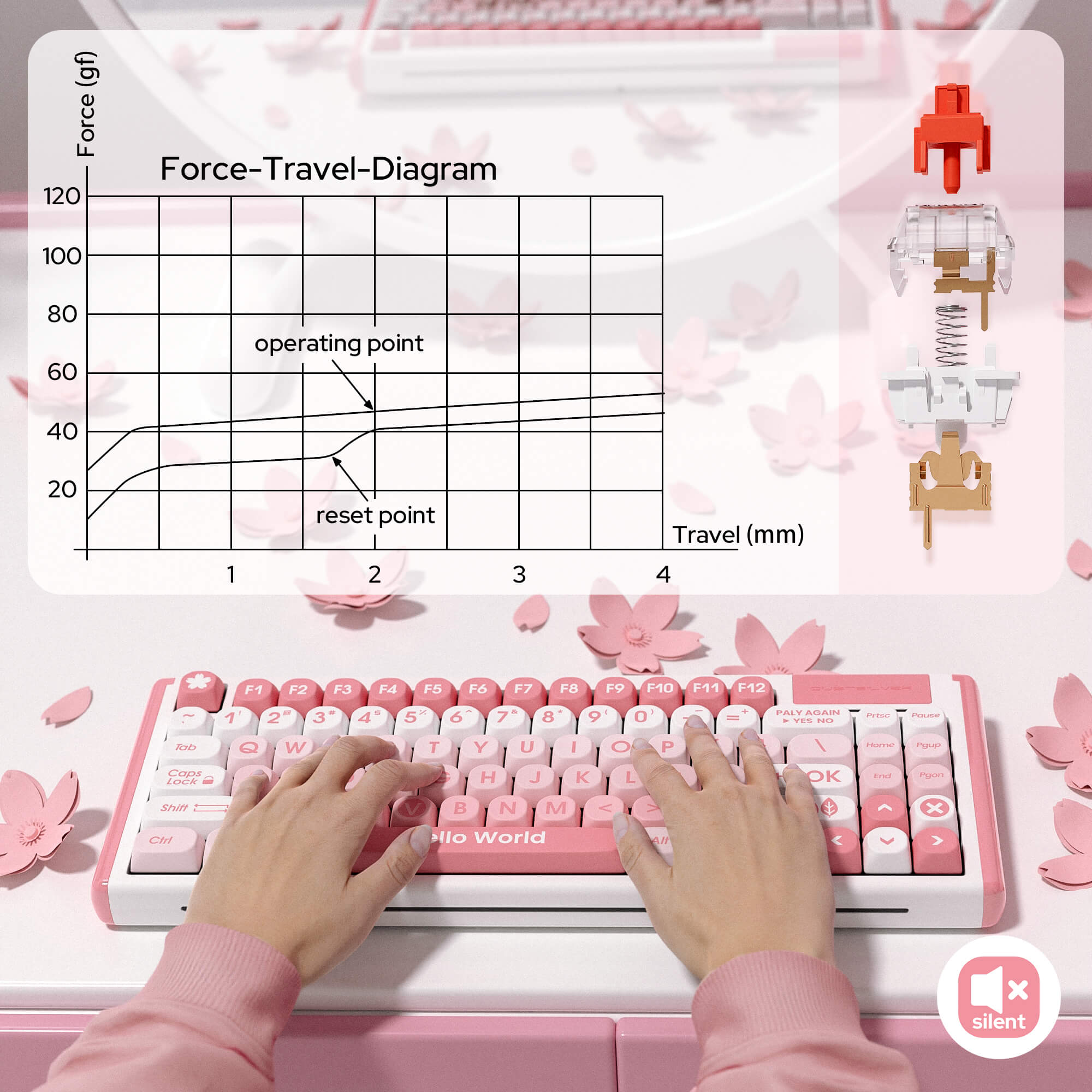 Dustsilver Peach Blossoms K84 Wired 75% layout Welded Switch Mechanical Keyboard